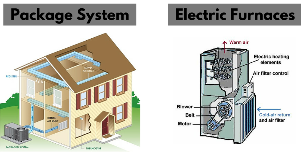 Electric Furnace - A popular heating system for home